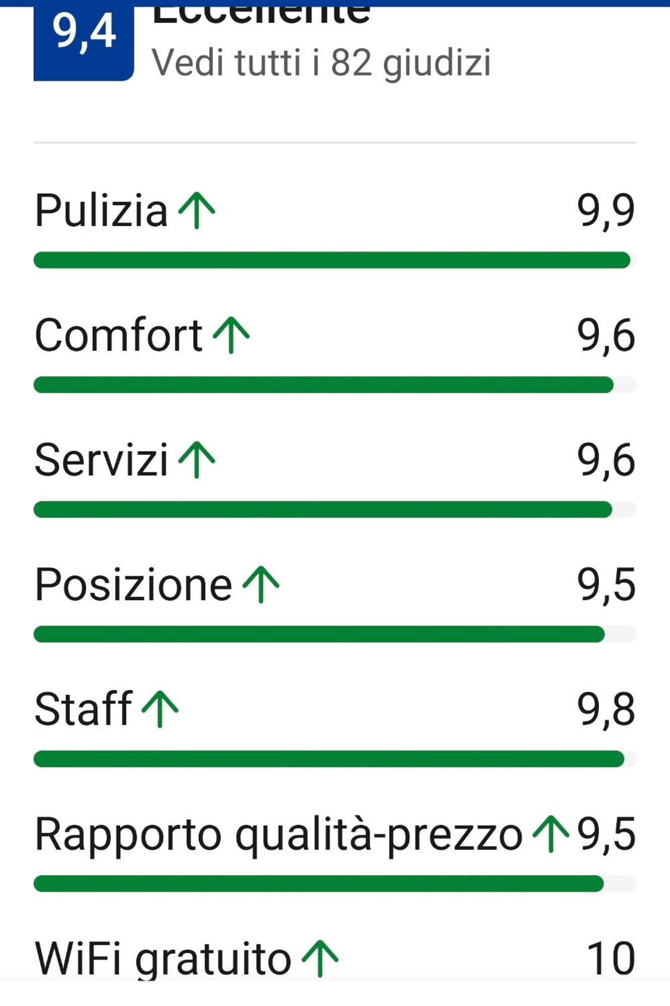Appartamento Divino Tramonto Altedo Luaran gambar